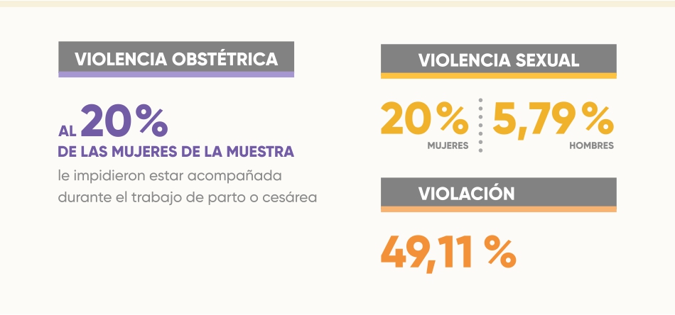 datos
