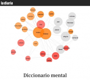 Diccionario mental - La diaria
