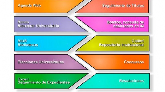 Impresión de pantalla del nuevo sistema de gestión