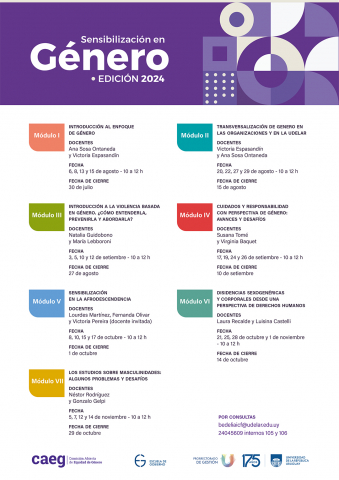 Cronograma de actividades de la edición 2024 del Ciclo modular de sensibilización de género