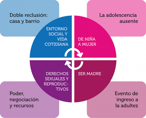 Gráfico del artículo